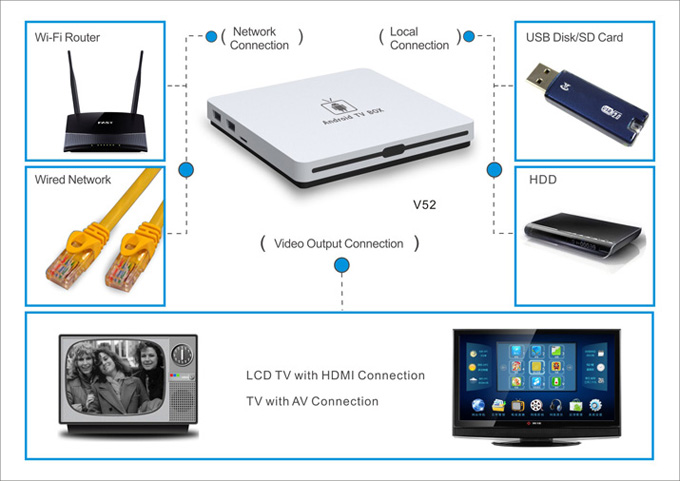 slim android tv box