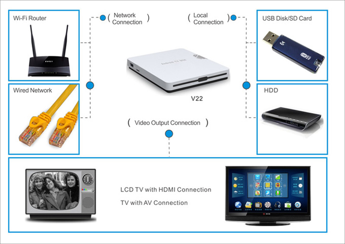 Slim IPTV Box